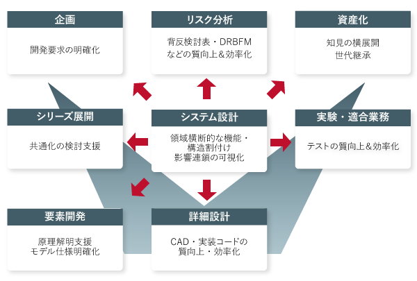 ソリューション紹介 サイバネットmbse株式会社